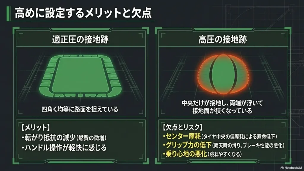 high-tire-pressure-merits-demerits