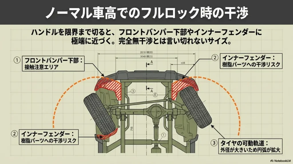jimny-normal-height-full-lock-interference