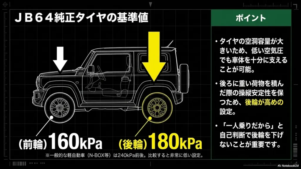 jb64-genuine-tire-pressure