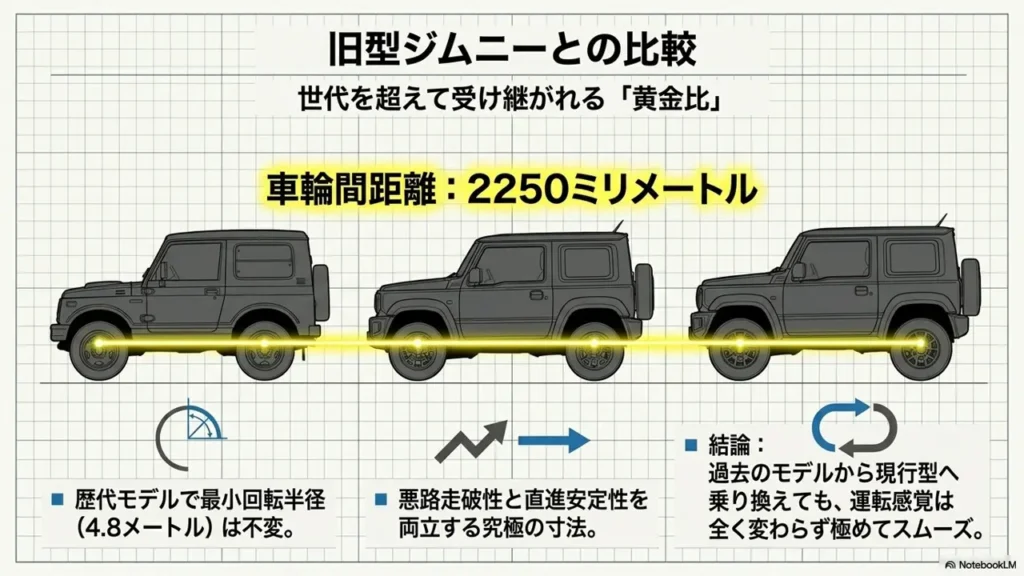 jimny-jb64-jb23-wheelbase