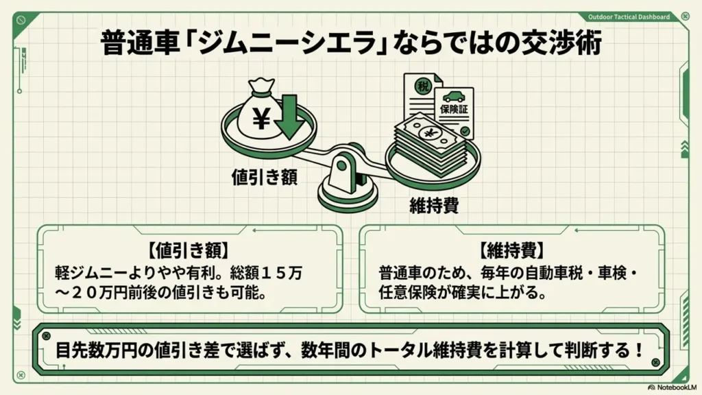 jimny-zero-discount-action