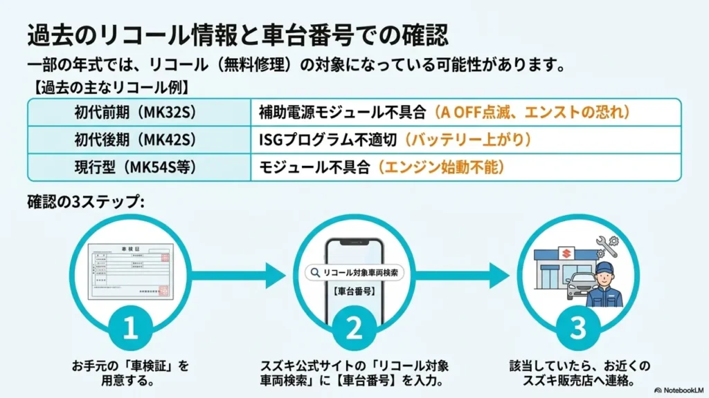 spacia-idling-stop-recall-shadai-bango