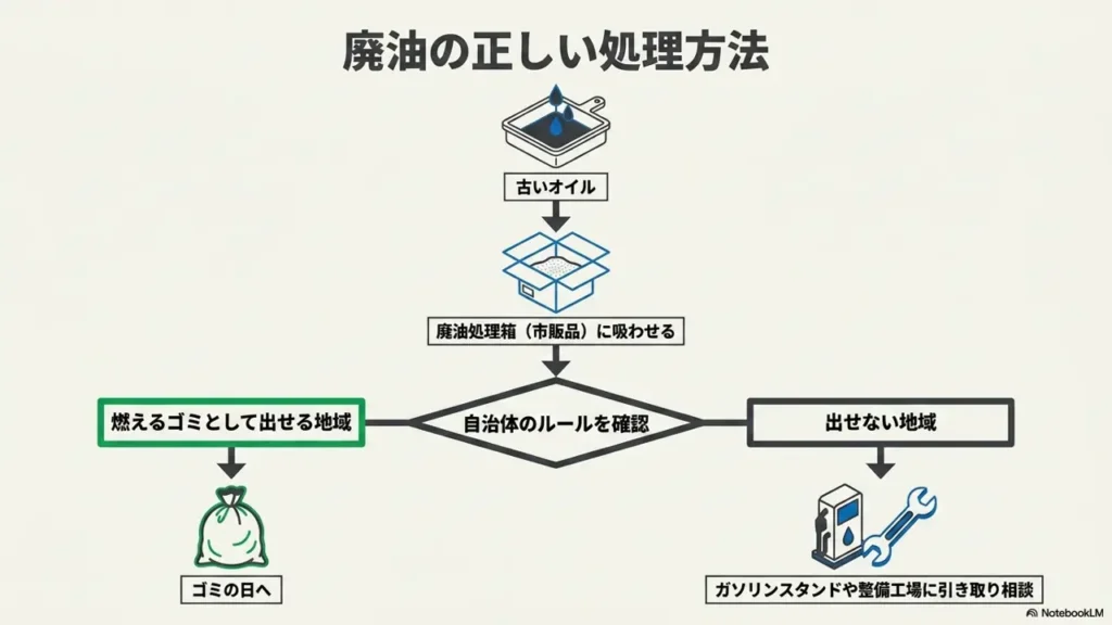spacia-maintenance-cost-oil-disposal