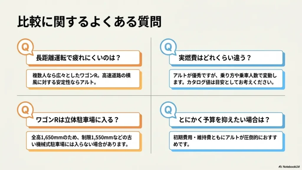 alto-wagonr-faq
