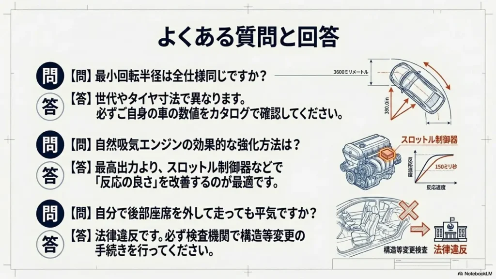suzuki-alto-custom-faq