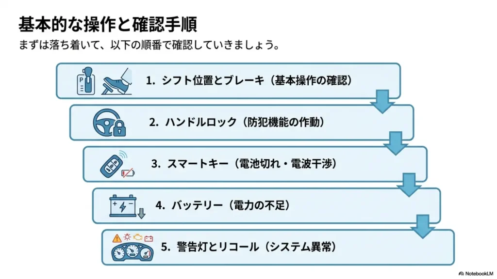 suzuki-spacia-engine-not-start-summary