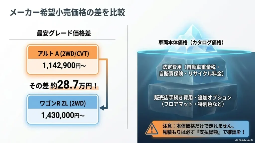 alto-wagonr-price-comparison