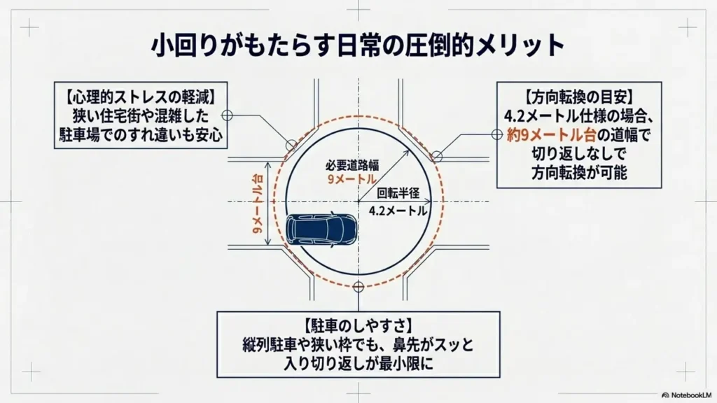 suzuki-alto-small-turn-daily-driving-benefits