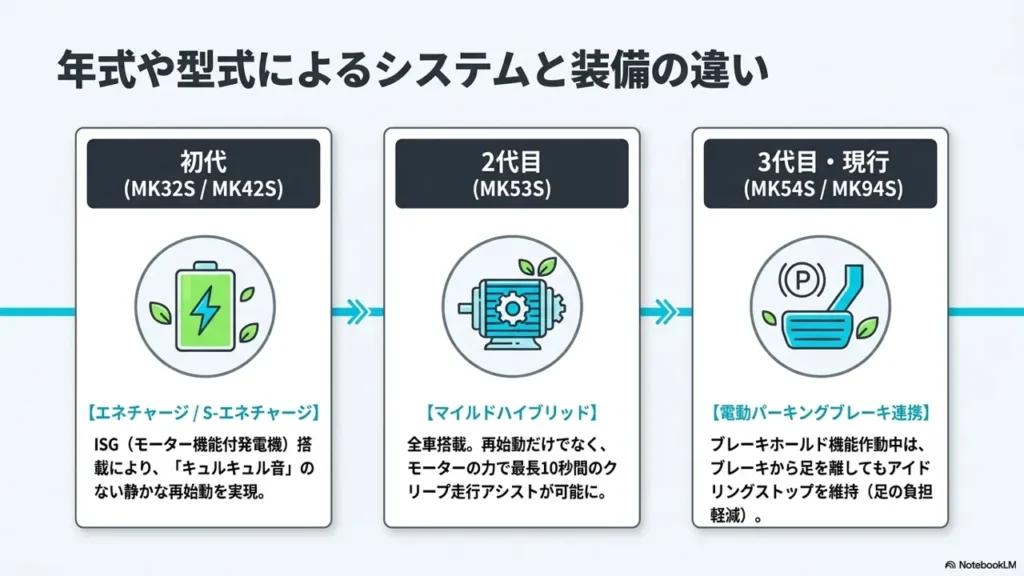 spacia-idling-stop-nenshiki-katashiki