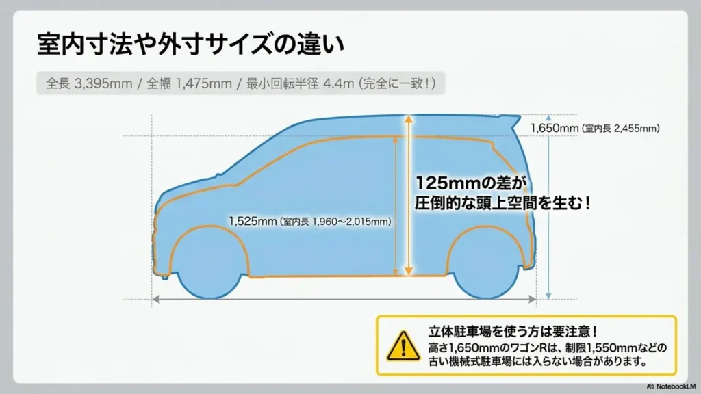 alto-wagonr-size-interior-comparison