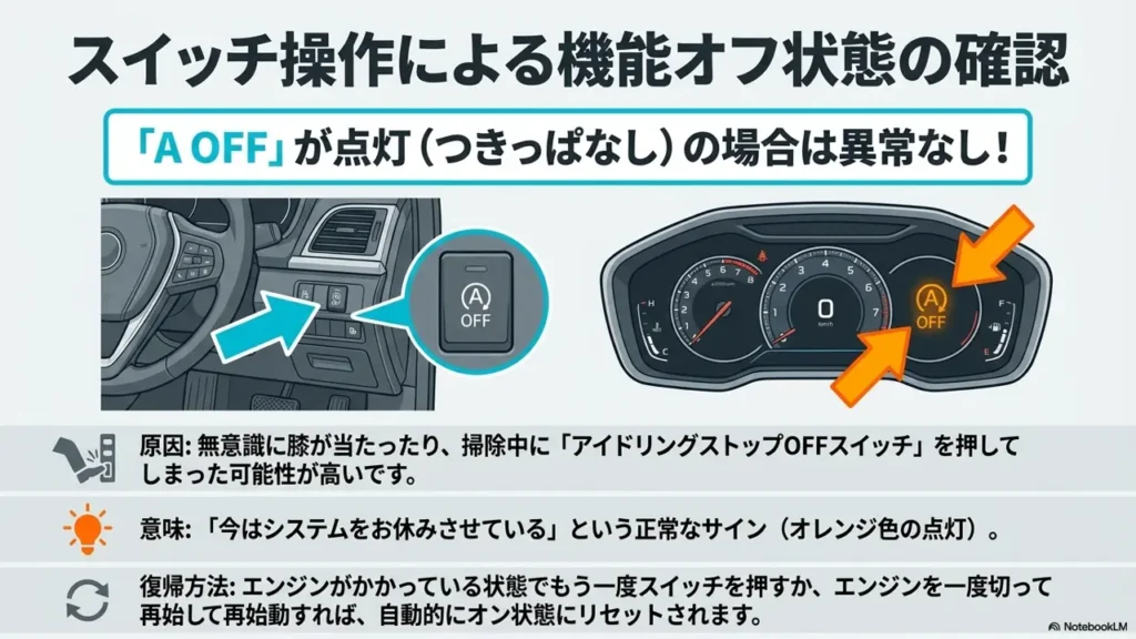 spacia-idling-stop-off-switch