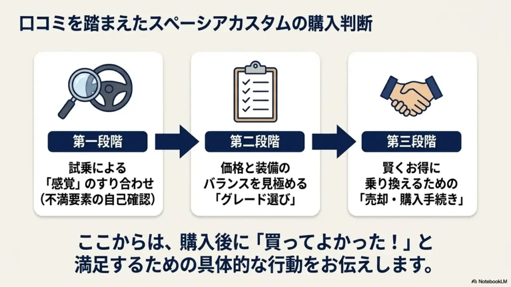 suzuki-spacia-custom-buying-decision-points