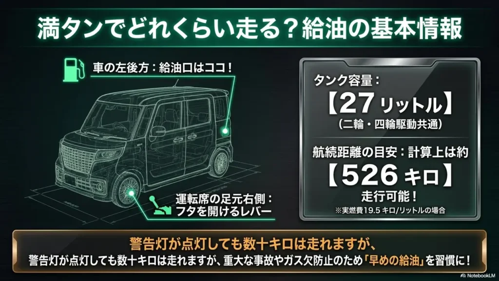 spacia-custom-gas-tank-capacity-refuel