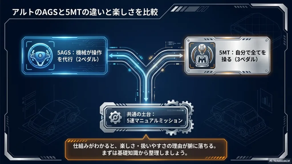 alto-ags-5mt-comparison
