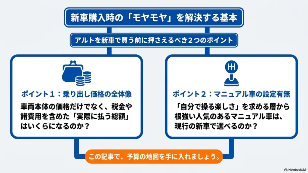 alto-new-car-price-mt-overview