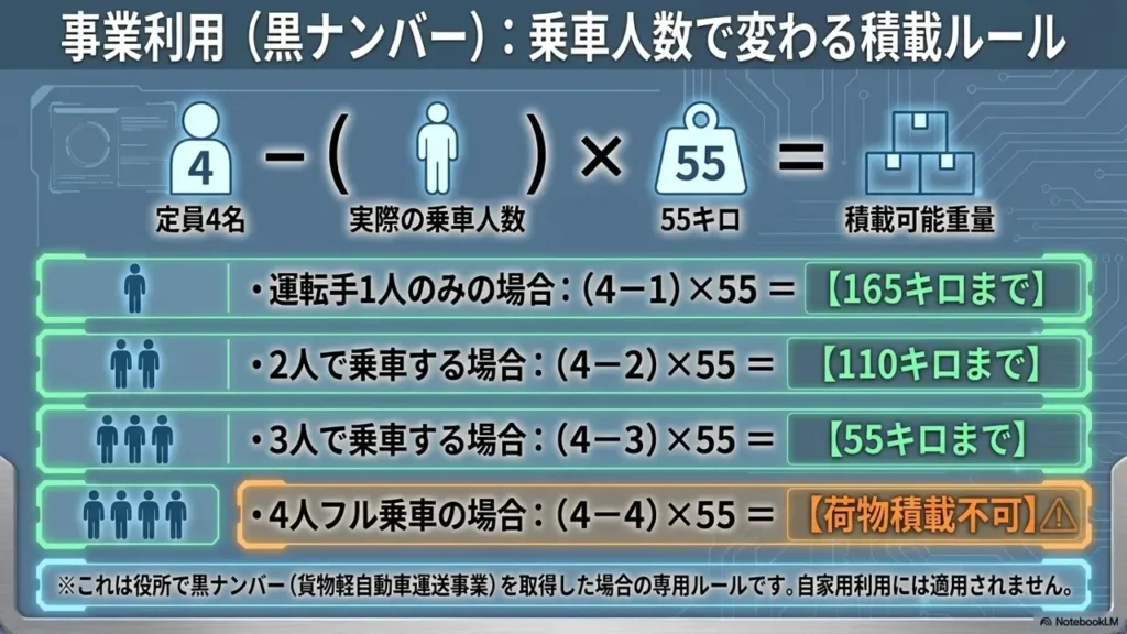 wagon-r-black-number-load-limit