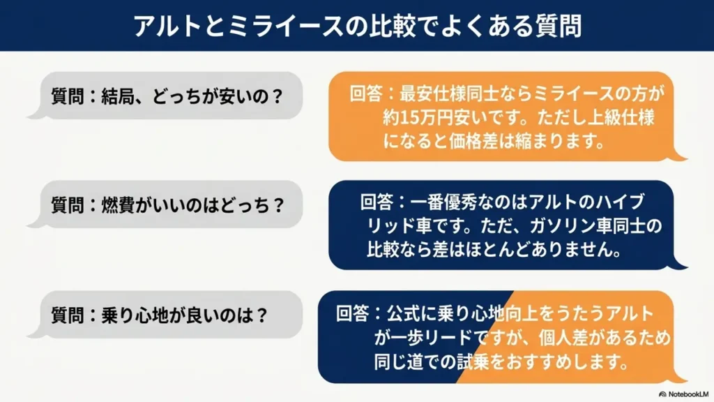 alto-mira-e-s-faq
