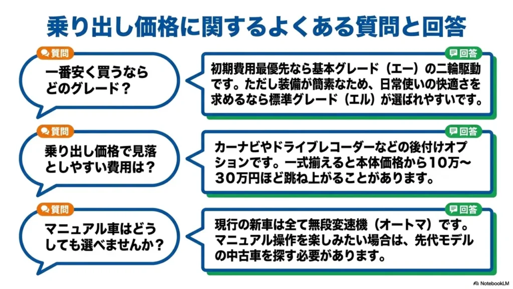 alto-new-car-price-faq