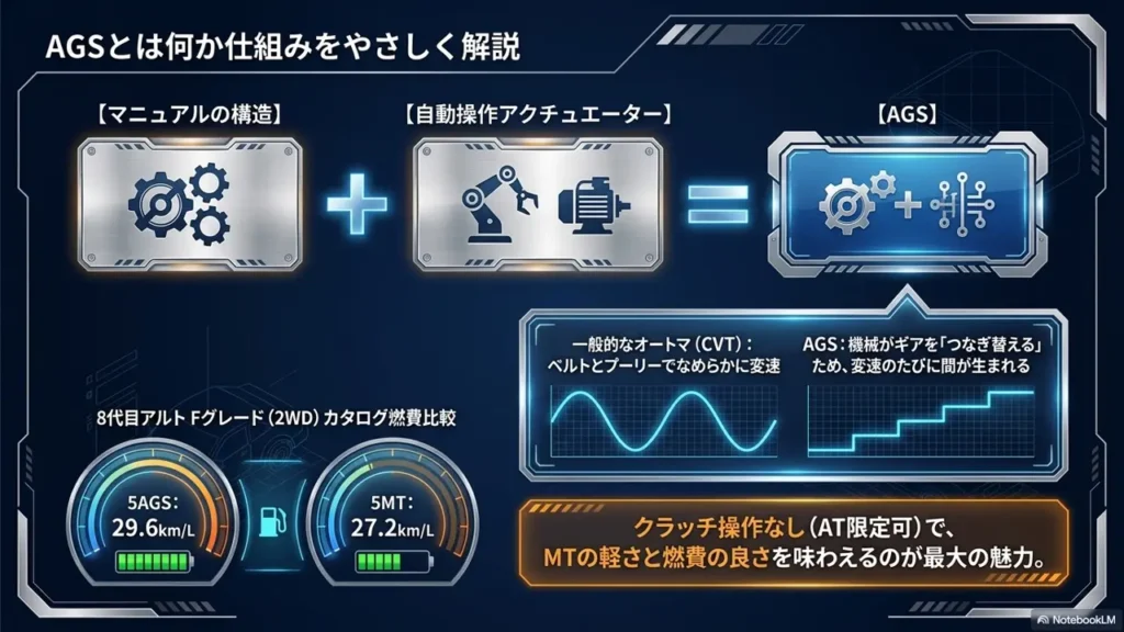 alto-ags-how-it-works