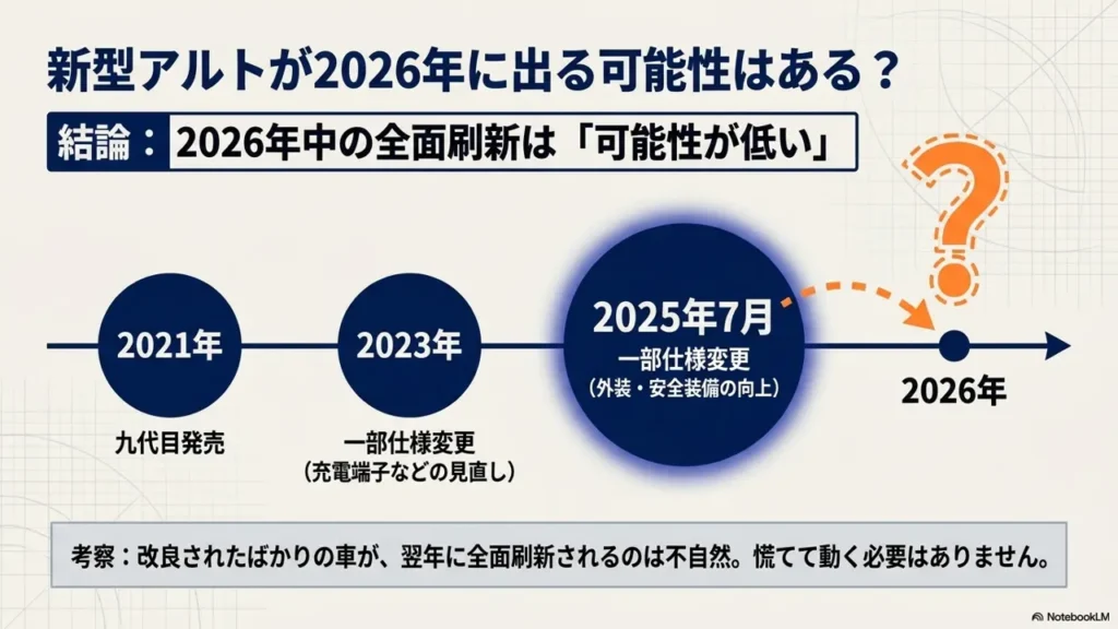 alto-2027-release-prediction