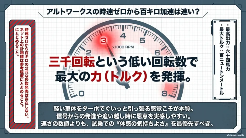 alto-works-zero-to-100-acceleration