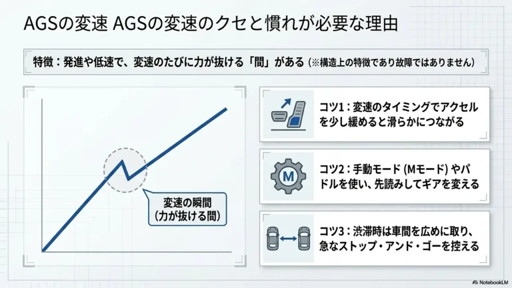 alto-ags-shift-characteristics