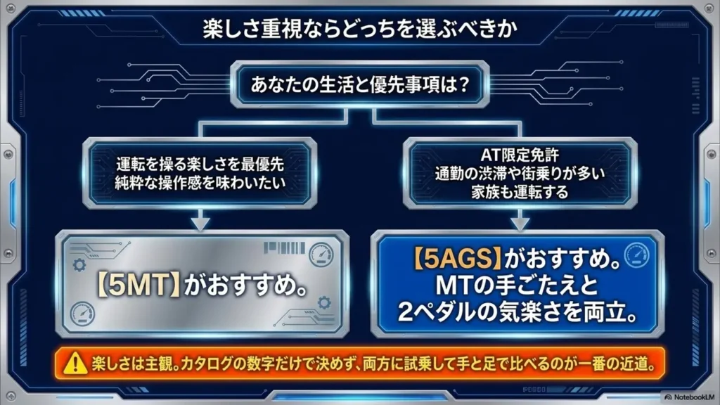 alto-ags-5mt-which-to-choose
