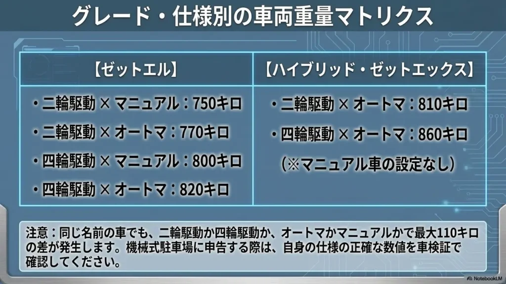 wagon-r-grade-weight-comparison