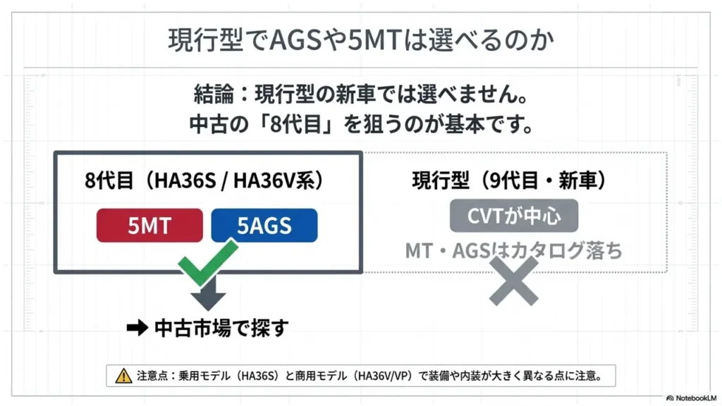alto-current-model-transmission