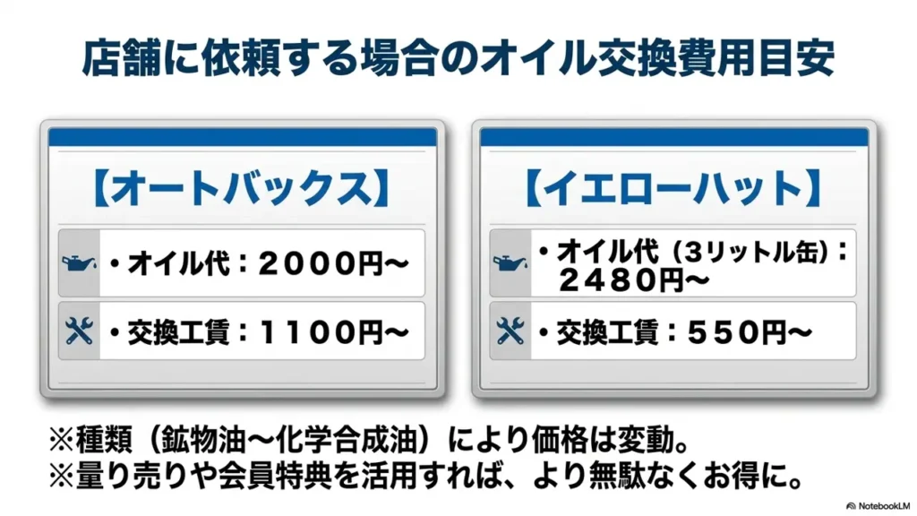 alto-oil-change-shop-cost