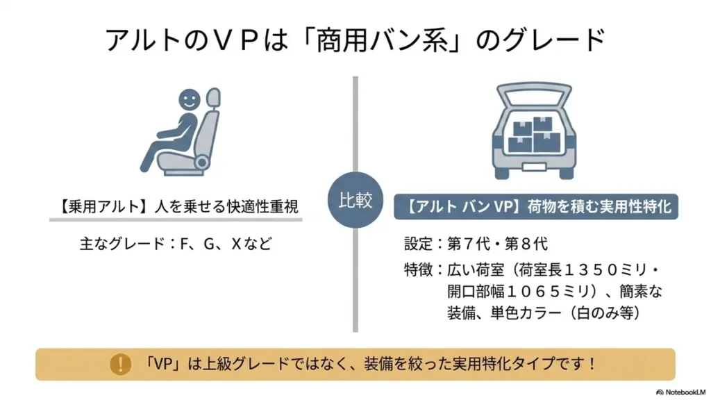 alto-vp-used-car-check
