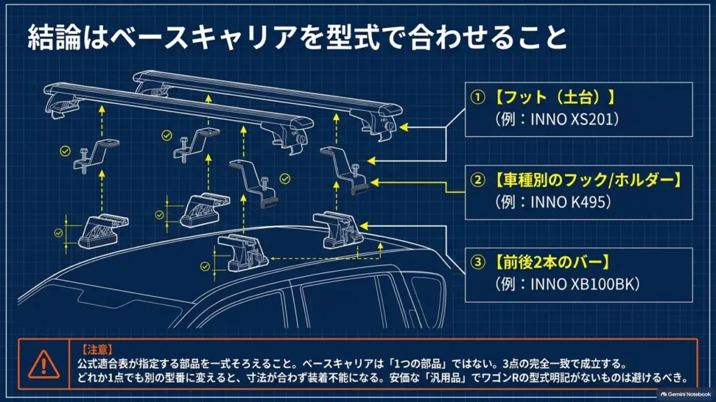 wagon-r-roof-carrier-base-parts-foot-hook-bar-diagram