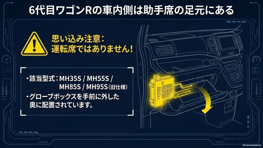 wagon-r-6th-gen-fuse-box-passenger-footwell-glovebox