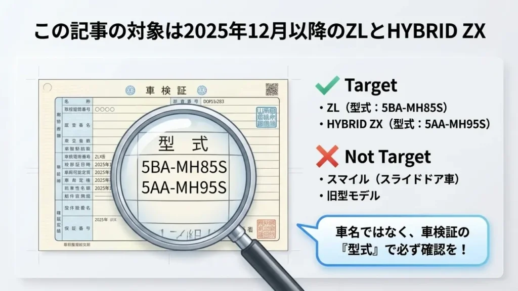wagon-r-target-grade-zl-hybrid-zx-model-code-inspection-certificate