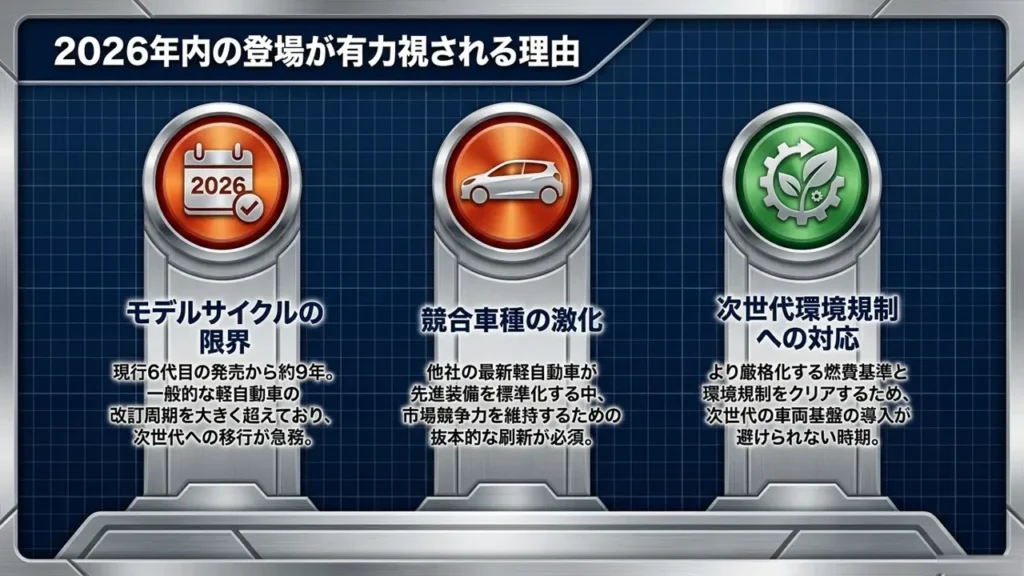 wagon-r-2026-launch-likelihood-three-pillar-reason-diagram