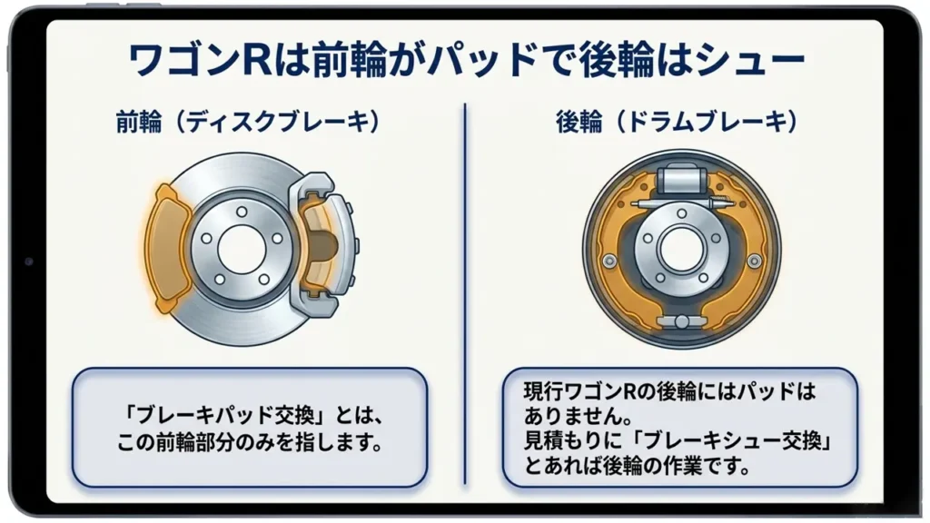 wagon-r-front-disc-brake-pad-rear-drum-brake-shoe-parts-diagram