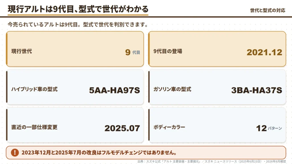 alto-9th-generation-model-code-ha97s-ha37s-generation-table