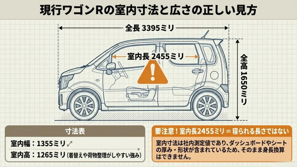 wagon-r-interior-dimensions-diagram-length-height