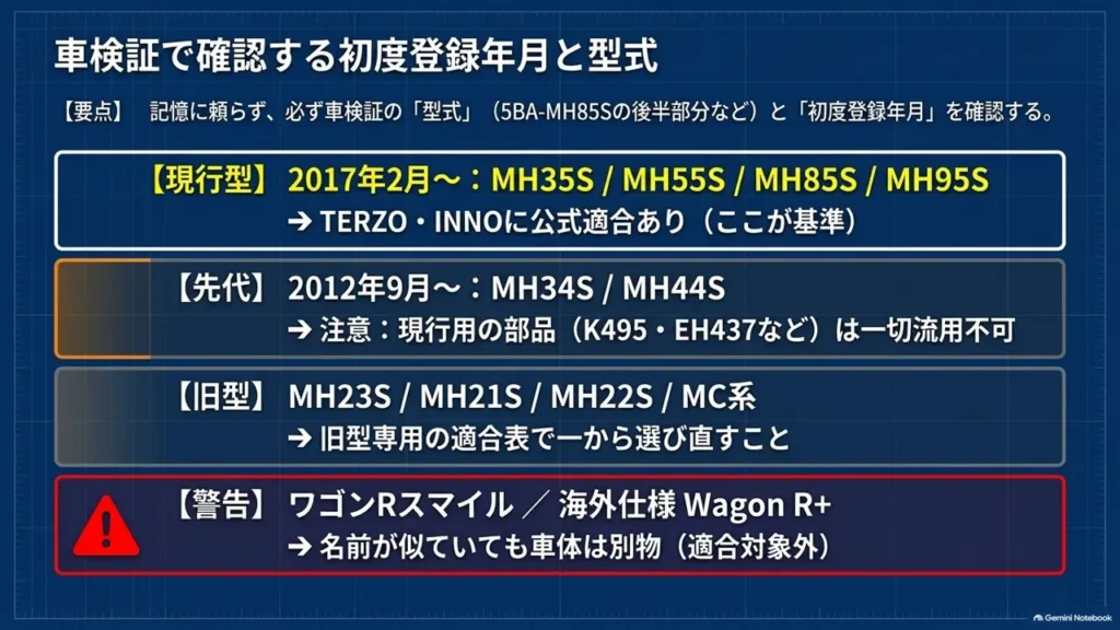 wagon-r-roof-carrier-model-code-generation-table