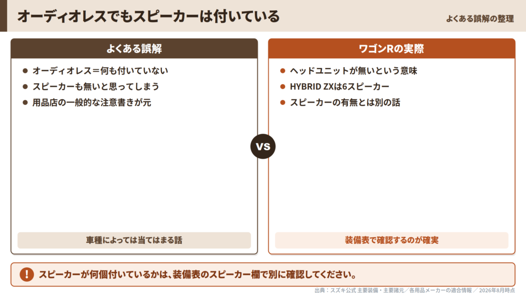 wagon-r-audioless-headunit-vs-speaker-count-misconception-comparison