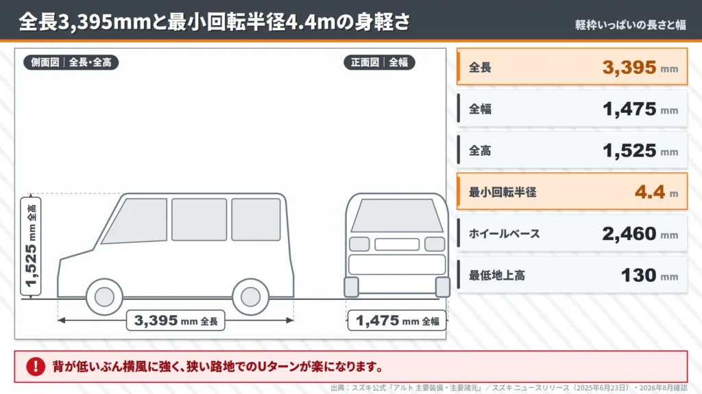 alto-body-dimensions-3395mm-length-4-4m-minimum-turning-radius-diagram