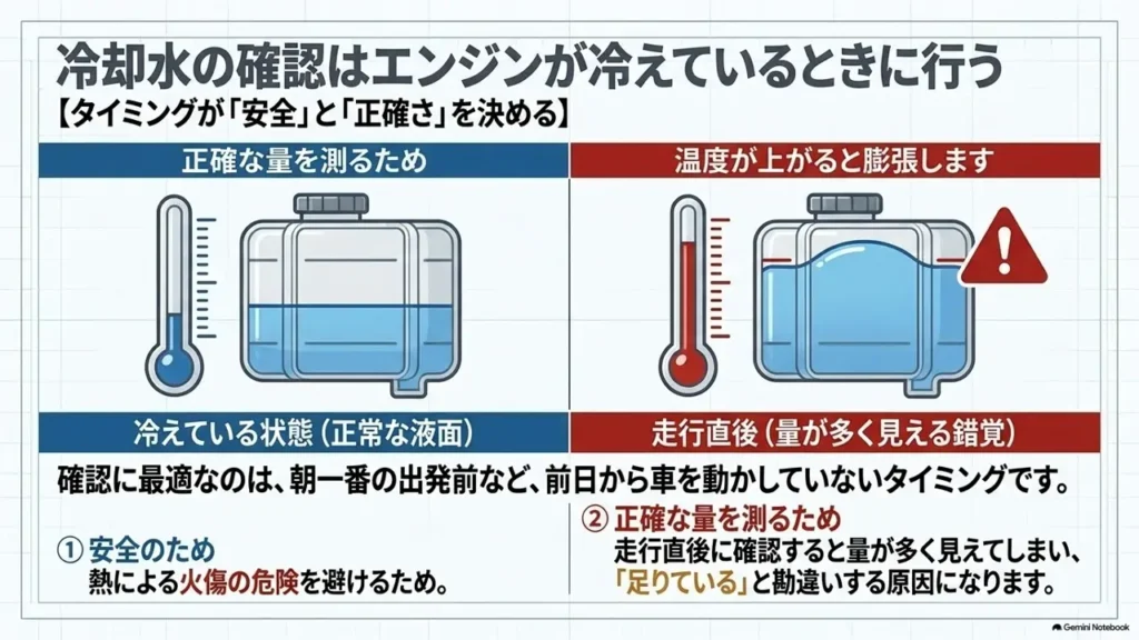 wagon-r-coolant-check-timing-cold-versus-hot-comparison