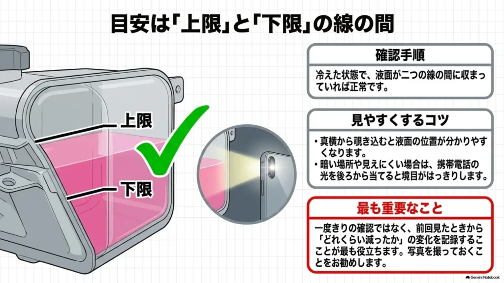 wagon-r-coolant-full-low-level-reading-guide-illustration