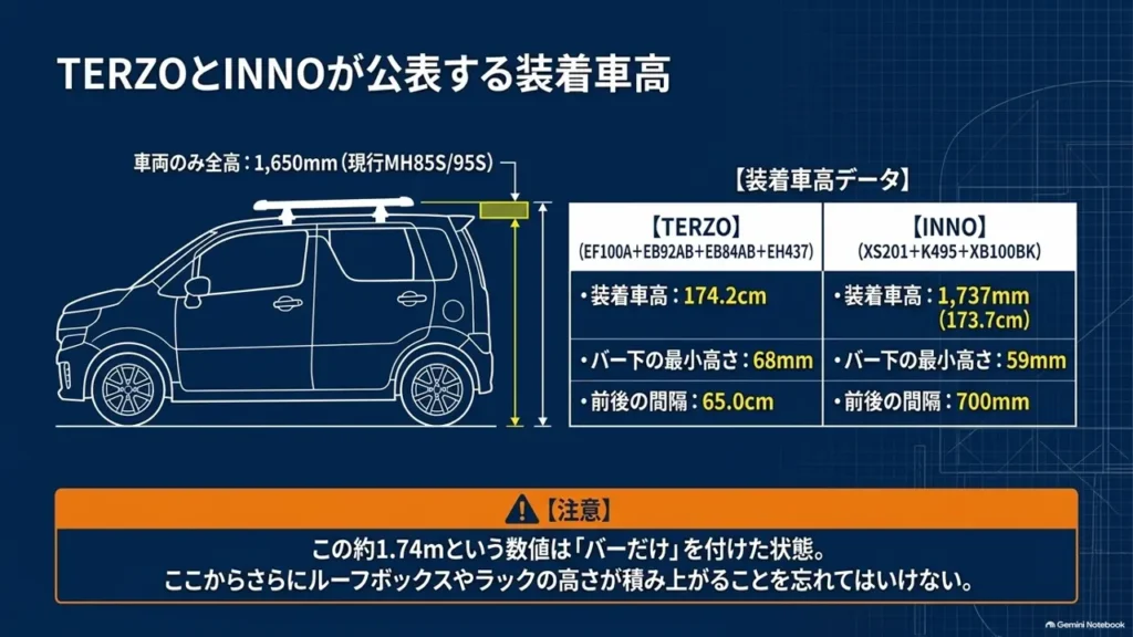wagon-r-roof-carrier-terzo-inno-fitted-height-spec-table