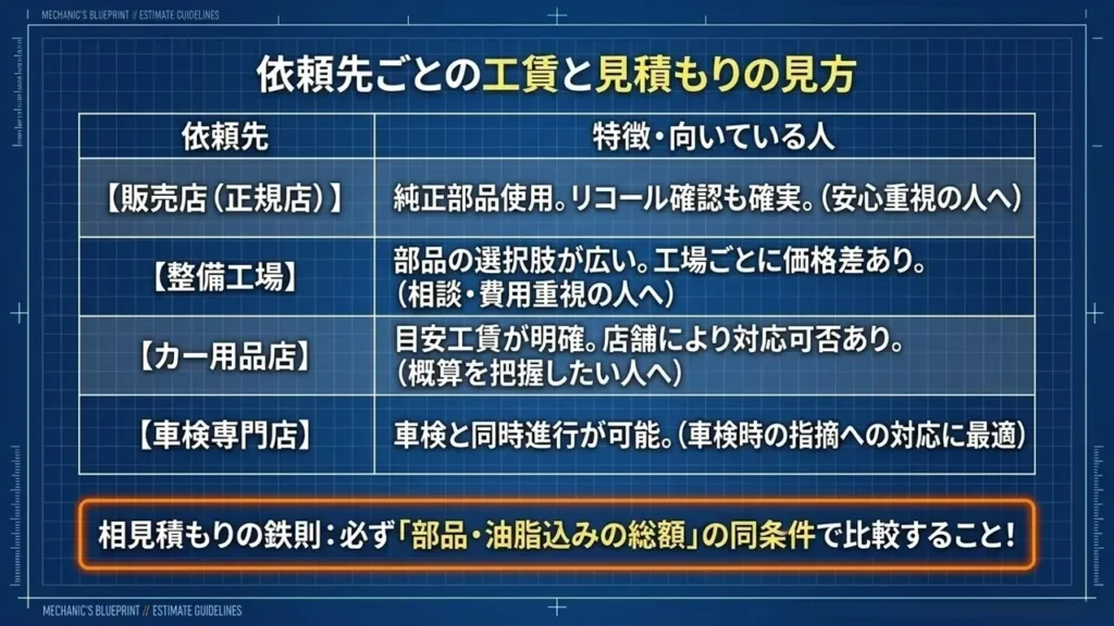 wagon-r-drive-shaft-boot-repair-shop-labor-cost-comparison-table