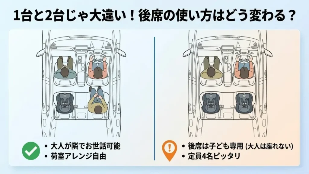 wagon-r-one-versus-two-child-seats-rear-seat-usage-comparison