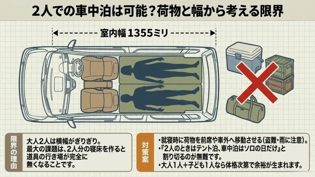 wagon-r-two-person-sleeping-space-width-diagram
