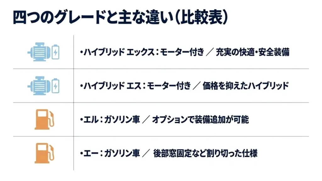 alto-grade-differences-hybrid-versus-gasoline-comparison-table