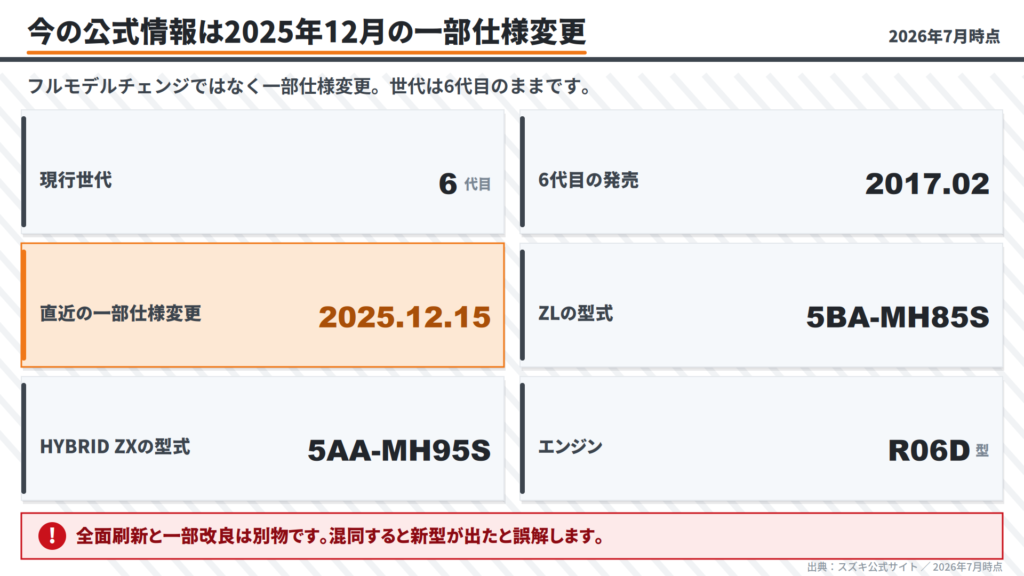 wagon-r-december-2025-minor-change-spec-summary-card-diagram