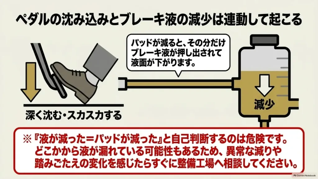 hustler-brake-pedal-feel-fluid-level-warning-illustration